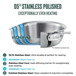 All-Clad D5 - 5-ply Bonded Stainless Steel Cookware Set |