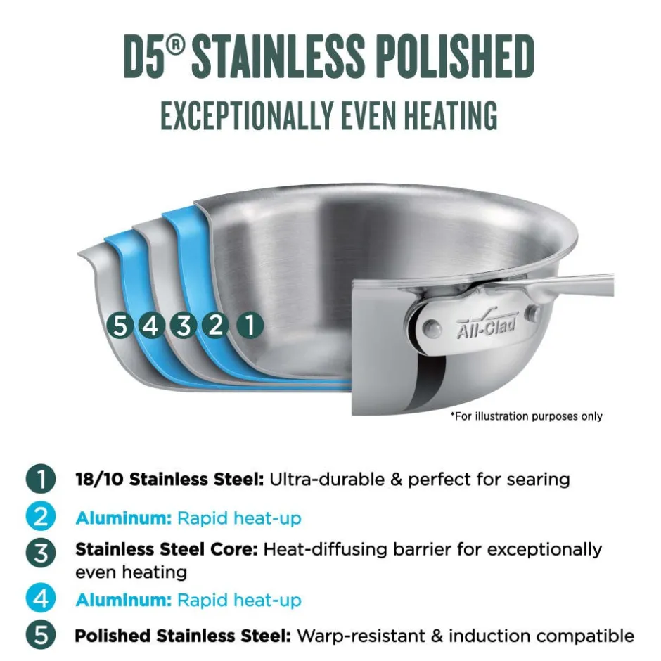 All-Clad D5 - 5-ply Bonded Stainless Steel Cookware Set |
