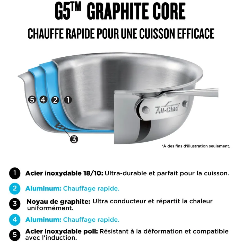 All-Clad G5® Graphite Core Stainless Steel 10 Piece Set |
